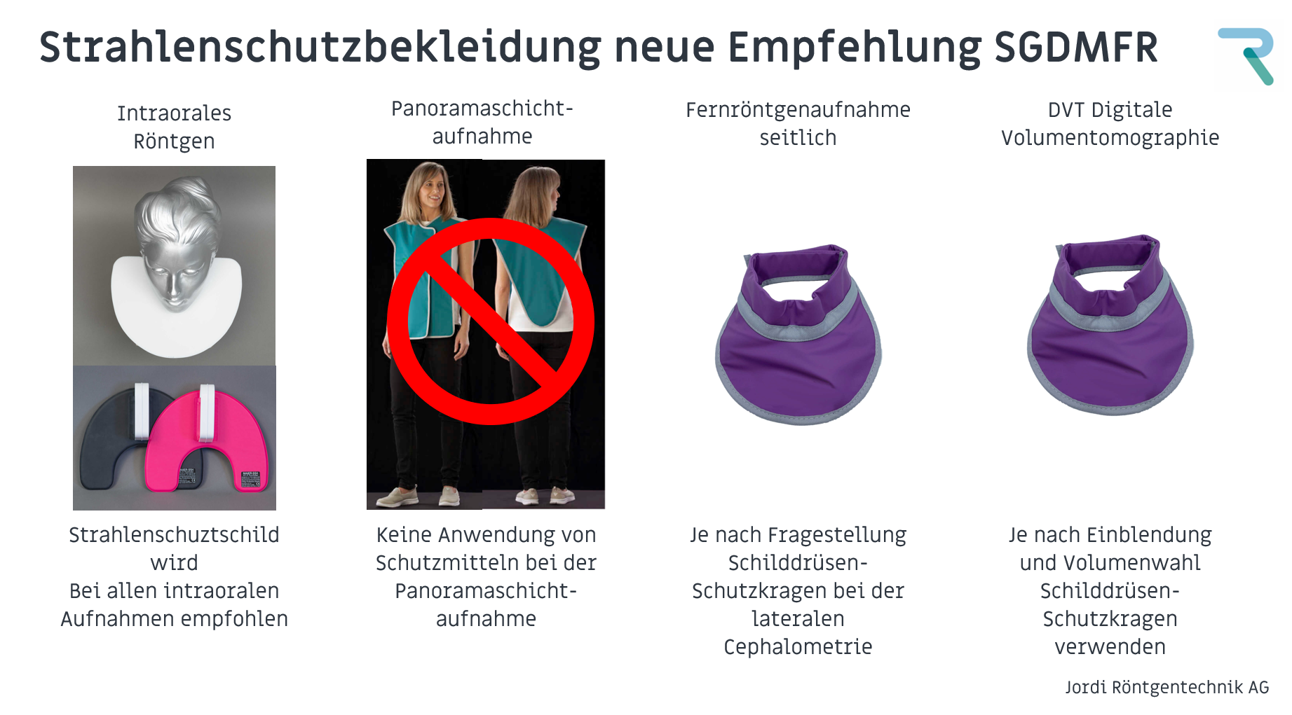Übersicht Neue Empfehlung Strahlenschutzmittel
